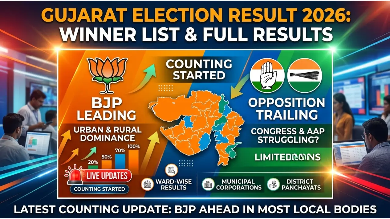 Gujarat Election Result 2026: